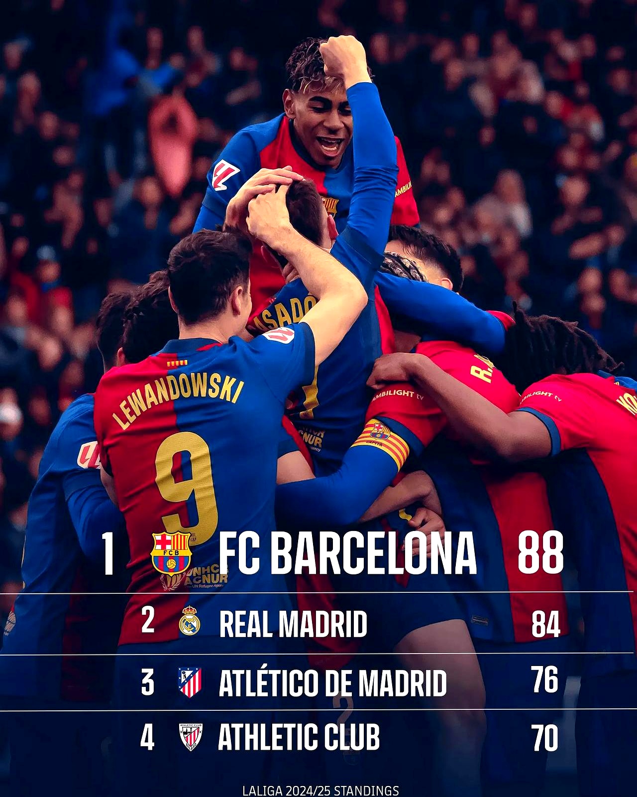 巴塞罗那遭遇失利，西甲争冠局势多变的简单介绍