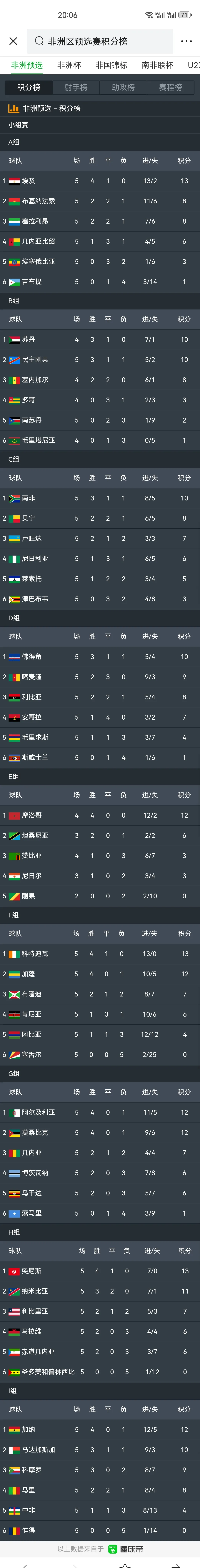 关于非洲国家杯赛冠军相争，埃及科特迪瓦激战胜负难分的信息