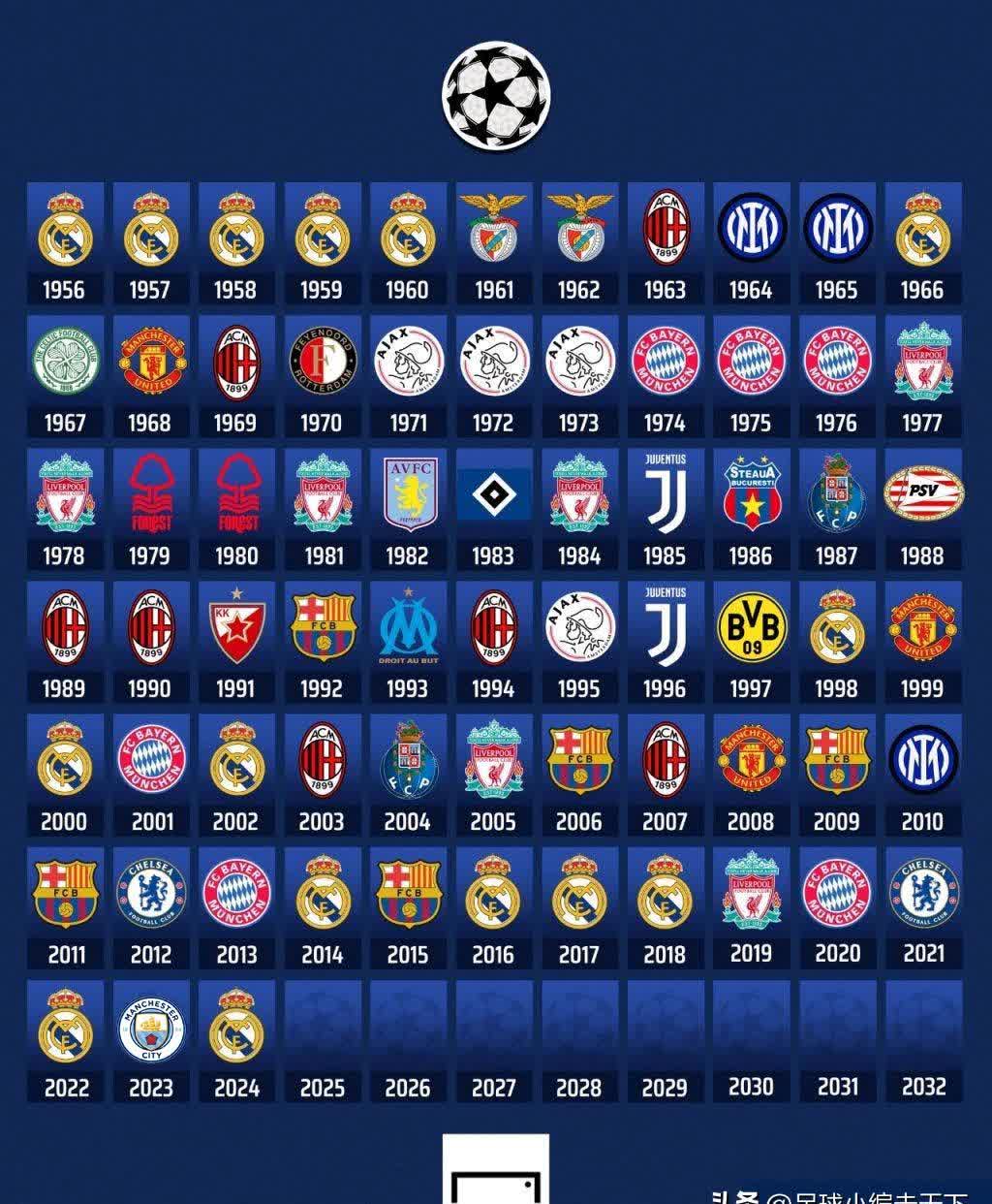 皇马战罢商议阻止，豪取欧冠杯赛冠军头衔的简单介绍